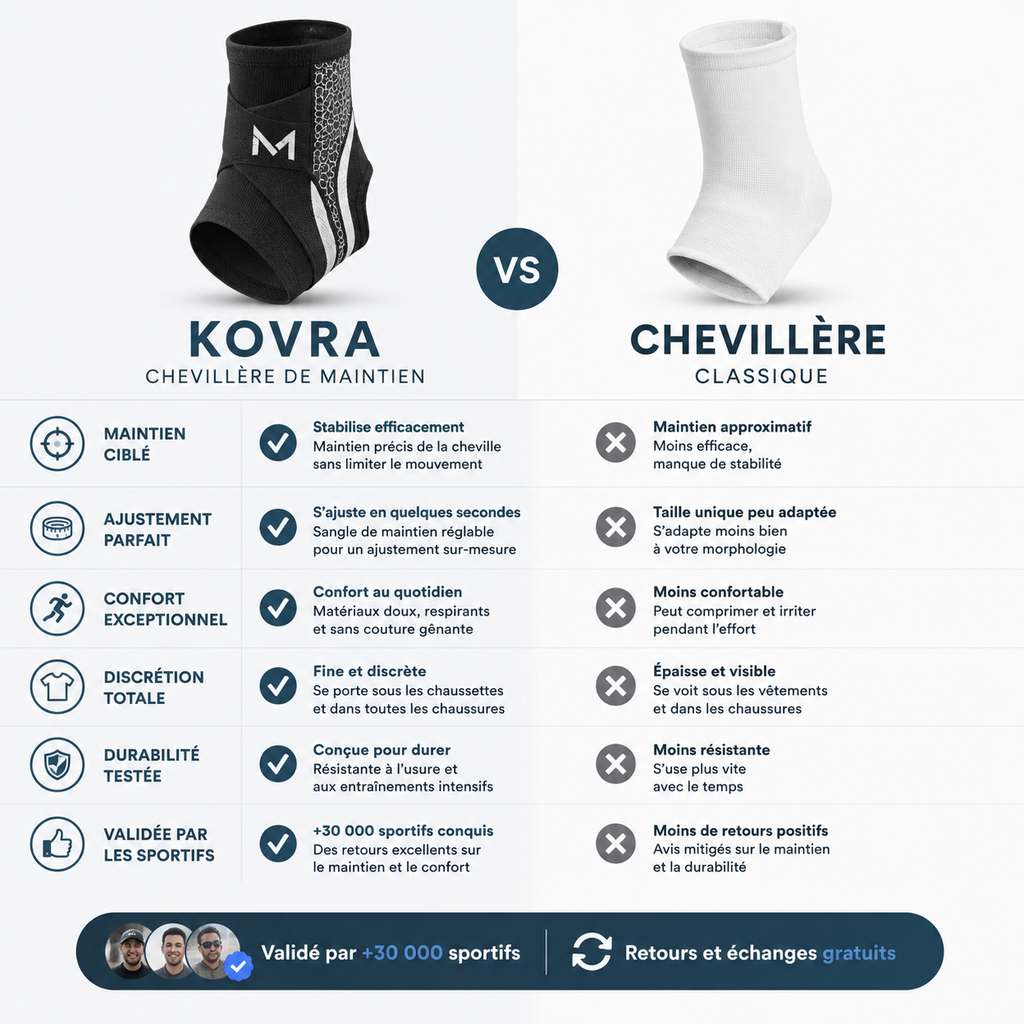Chevillère de compression Kovra™ — Maintien & Stabilité cheville