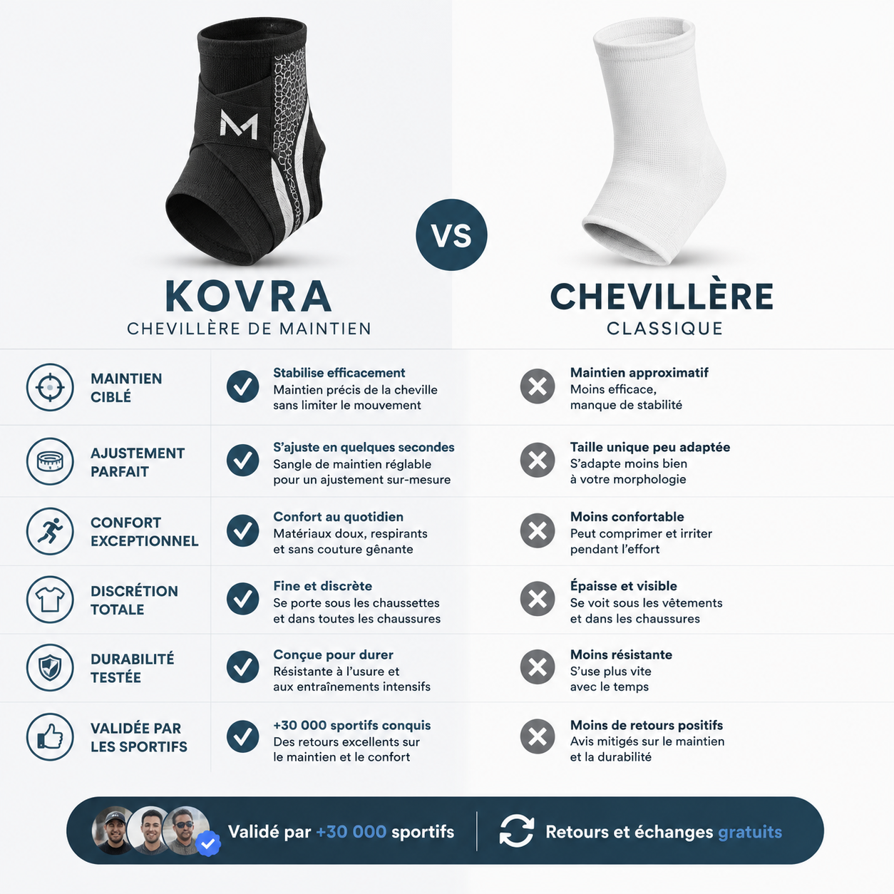 Chevillère de compression Kovra™ — Maintien & Stabilité cheville