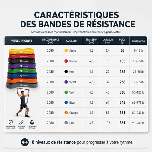 elastique à niveau de resitance graphique KOVRA