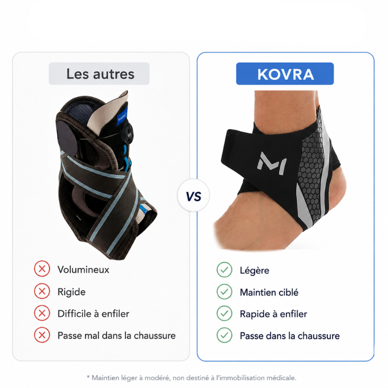 Chevillère compression KOVRA portée pendant effort sportif comparatif